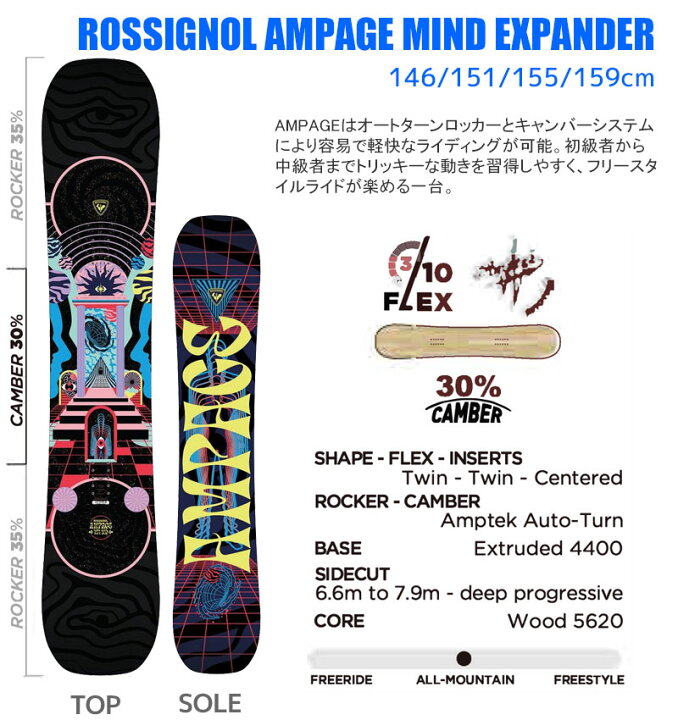 楽天市場】ロシニョール スノーボード 3点セット メンズ 24-25 AMPAGE 