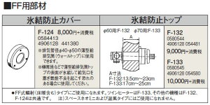 F-124g[@ʔ FFp Xh~Jo[Ri g[p