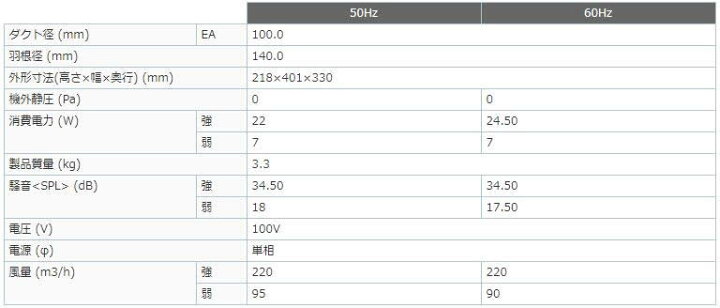 市場 全品送料無料 VD-15ZFC13-BL ∞ 低騒音形 ダクト用換気扇 三菱電機 天井埋込形 市場 全品送料無料 VD-15ZFC13-BL ∞ 低騒音形 ダクト用換気扇 三菱電機 天井埋込形