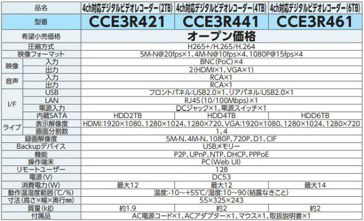 楽天市場】CCE3R421同軸カメラシステム 4ch対応デジタルビデオ 