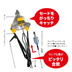 dlc-sc760m