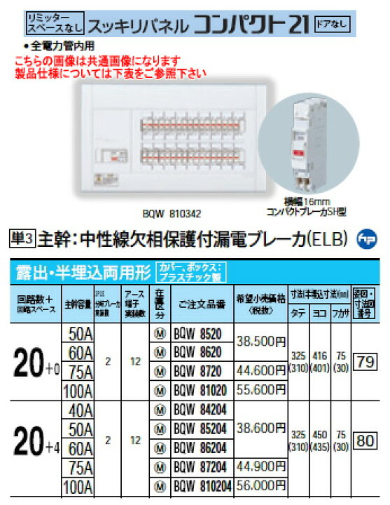 楽天市場】BQW8720Panasonic 電設資材 住宅分電盤 スッキリパネル 