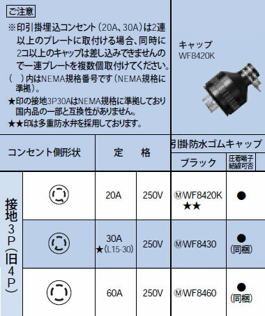 楽天市場 Wf84k引掛防水ゴムキャップ Jis防雨形 接地3p 旧4p a 250vパナソニック Panasonic 電設資材 設備工事用配線器具 タカラshop 楽天市場店 楽天市場 Wf84k引掛防水ゴムキャップ Jis防雨形 接地3p 旧4p a 250vパナソニック Panasonic 電設資材 設備工事用配線器具 タカラshop 楽天市場店