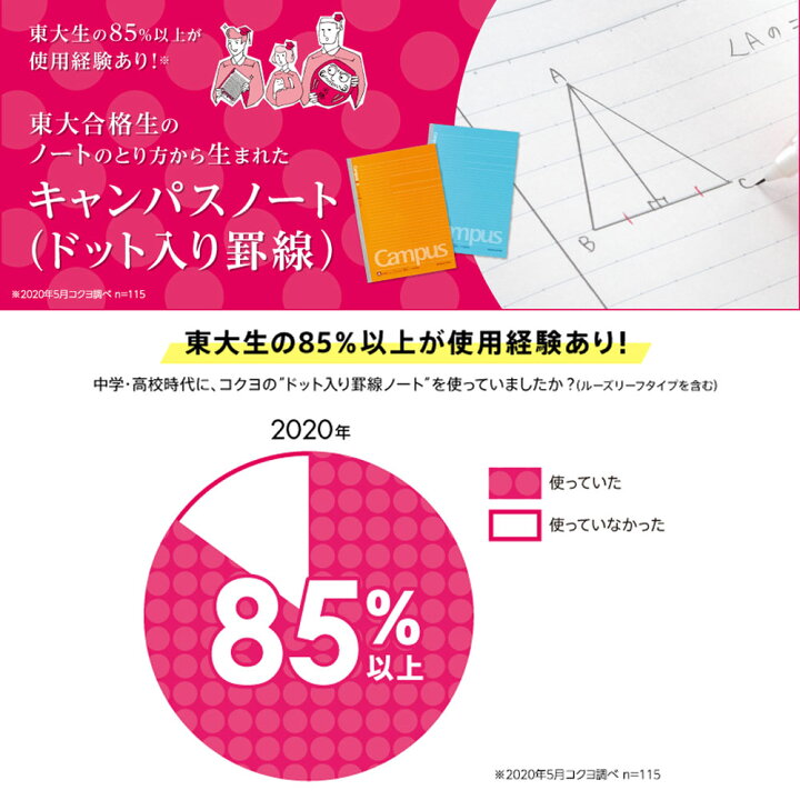 楽天市場 メール便対応 メール便対応 コクヨ サンスター ディズニー キャンパス ノート Dcスタンダード柄 B5 ドット入り 5冊パック B罫 6mm Campus おしゃれキャット バンビ ピノキオ 101匹わんちゃん ダンボ わんわん物語 ティーズ文具