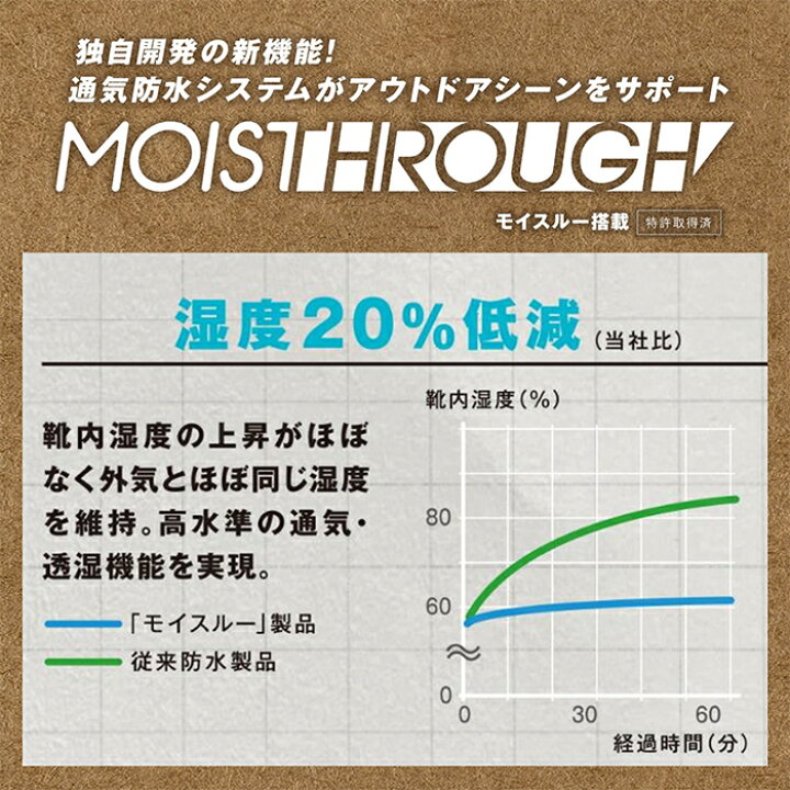 楽天市場】トレッキングシューズ ウォーキングシューズ おすすめ 雨の日 靴 防水 スニーカー カジュアルシューズ ウォーキング スニーカー 幅広 ワイド メンズ スニーカー ひも靴 4E ダンロップ モータースポーツ DU681 通気防水 オススメ ワーク アウトドア 靴 ... 楽天市場】トレッキングシューズ ウォーキングシューズ おすすめ 雨の日 靴 防水 スニーカー カジュアルシューズ ウォーキング スニーカー 幅広 ワイド メンズ スニーカー ひも靴 4E ダンロップ モータースポーツ DU681 通気防水 オススメ ワーク アウトドア 靴 ...