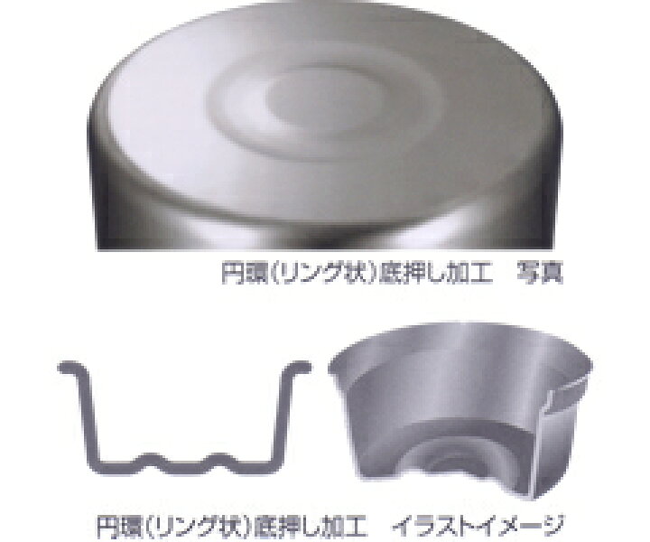 楽天市場】本間製作所／仔犬印 19-0 IH外輪鍋24cm 82724 （電磁調理器 