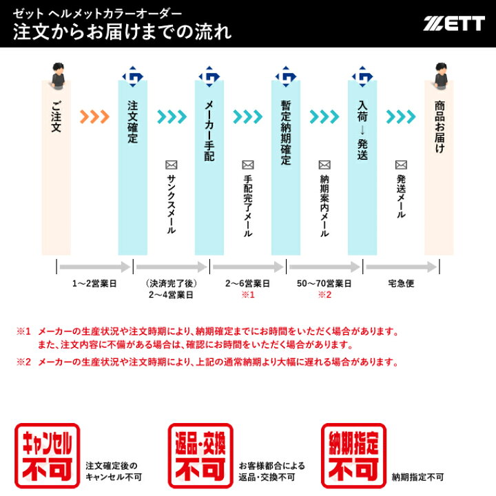 楽天市場】<受注生産>ゼット(ZETT) BHL570 BHLP10 ソフトボール打者用ヘルメット(両耳付き)+全体塗装(ガンメタ塗装) カラーオーダー 10%OFF 野球用品 : 野球用品 グランドスラム 楽天市場】<受注生産>ゼット(ZETT) BHL570 BHLP10 ソフトボール打者用ヘルメット(両耳付き)+全体塗装(ガンメタ塗装) カラーオーダー 10%OFF 野球用品 : 野球用品 グランドスラム
