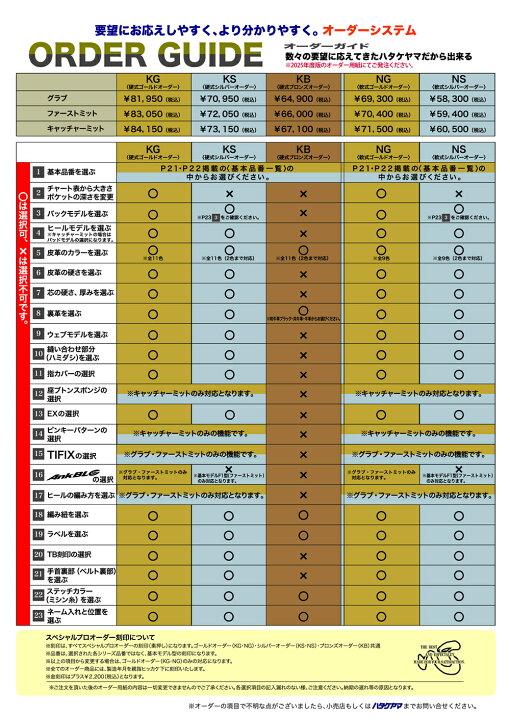 楽天市場】＜受注生産＞ハタケヤマ（HATAKEYAMA） 軟式用キャッチャー 