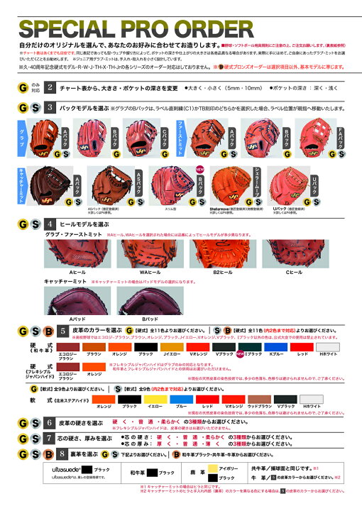 楽天市場】＜受注生産＞ハタケヤマ（HATAKEYAMA） 軟式用キャッチャー 