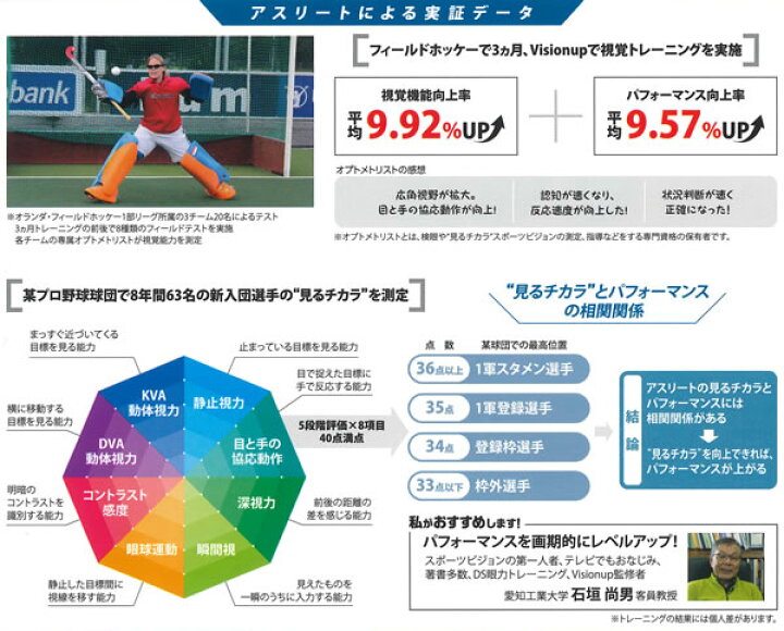 楽天市場 あす楽対応 ビジョナップ Visionup Va11 Af ビジョナップ アスリート Visionup Athlete 動体視力 周辺視 深視力 集中力など目と脳を鍛えてパフォーマンスアップ 野球用品 グランドスラム