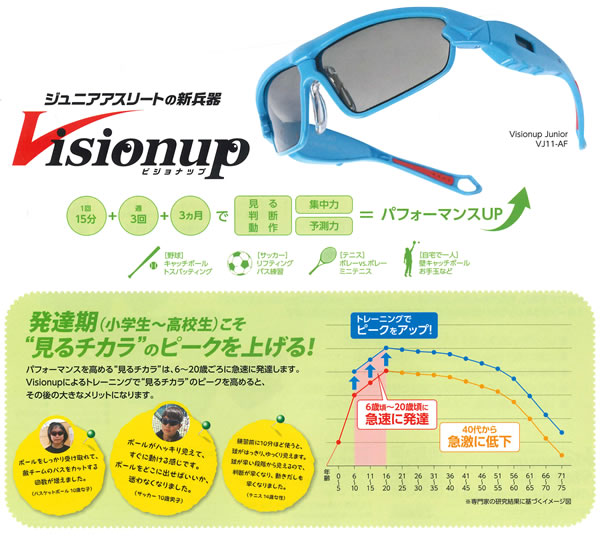 楽天市場】【あす楽対応】ビジョナップ（Visionup） VJ11-AF