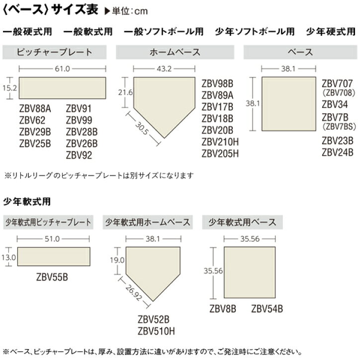 楽天市場】ゼット（ZETT） ZBV708 球場用ベース 硬式・軟式・ソフト 
