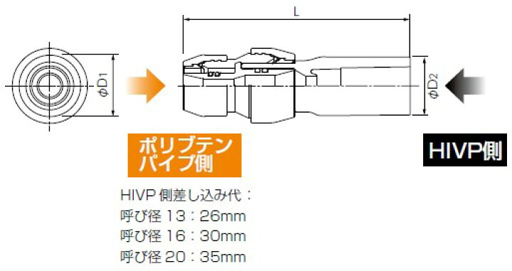楽天市場】10個セット NAH13J×20A HIVP 変換継手 