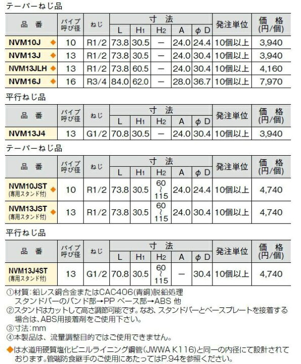 楽天市場】10個セット NVM13J バルブ付オスアダプター 
