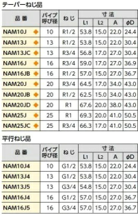 楽天市場】10個セット NAM20JB オスアダプター ブリヂストン 
