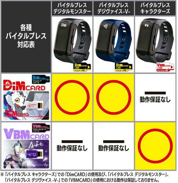 楽天市場】バイタルブレス キャラクターズ 仮面ライダーセット 