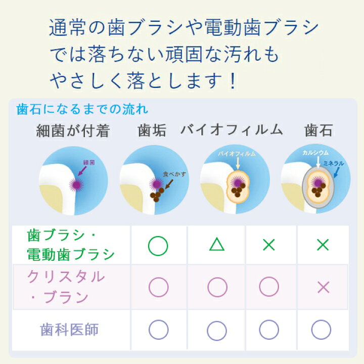 楽天市場】【在庫処分特価】ホワイトニング 歯 クリスタル・ブラン スターターセットAIM-OC01S クリスタルブラン 電動歯ブラシ 携帯歯ブラシ  電動トゥースクリーナー ホワイトニング 口臭予防 口臭対策 ステイン除去 : AiMY エイミー公式 楽天市場店