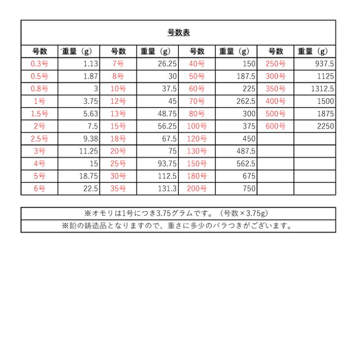楽天市場】スパイクおもり（約2kg）徳徳用パック【15号 20号 25号 30号 