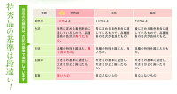《送料無料》山形県産「さくらんぼ佐藤錦」特秀品Lサイズ以上約700g(350g×2)山形直送frt○
