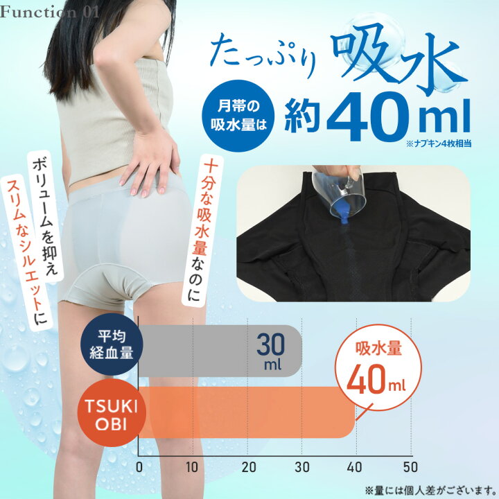楽天市場】【4枚セット】吸水ショーツ サニタリーショーツ シームレス  
