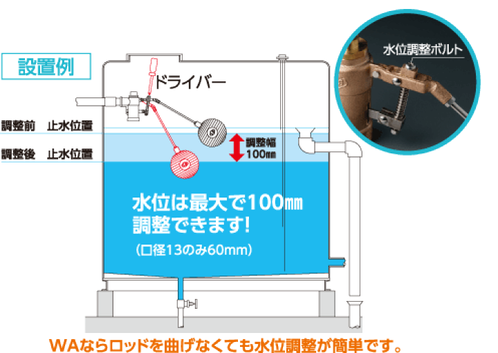 楽天市場】水位調整機能付 複式ボールタップ WA50 ポリ玉付 呼び 楽天市場】水位調整機能付 複式ボールタップ WA50 ポリ玉付 呼び