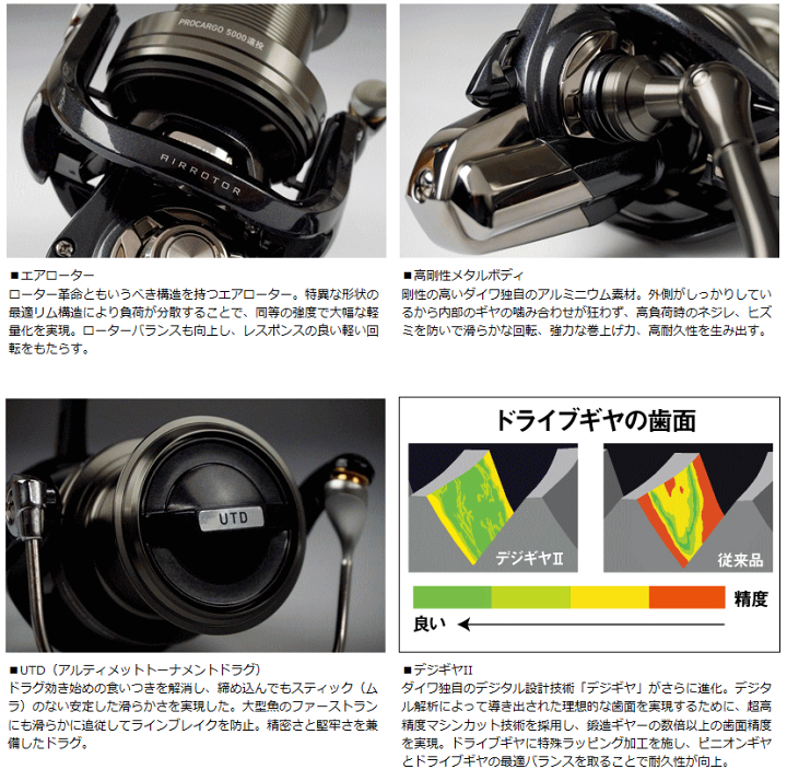 楽天市場】ダイワ 15 プロカーゴ 5000 遠投 釣具 daiwa 【歳末セール