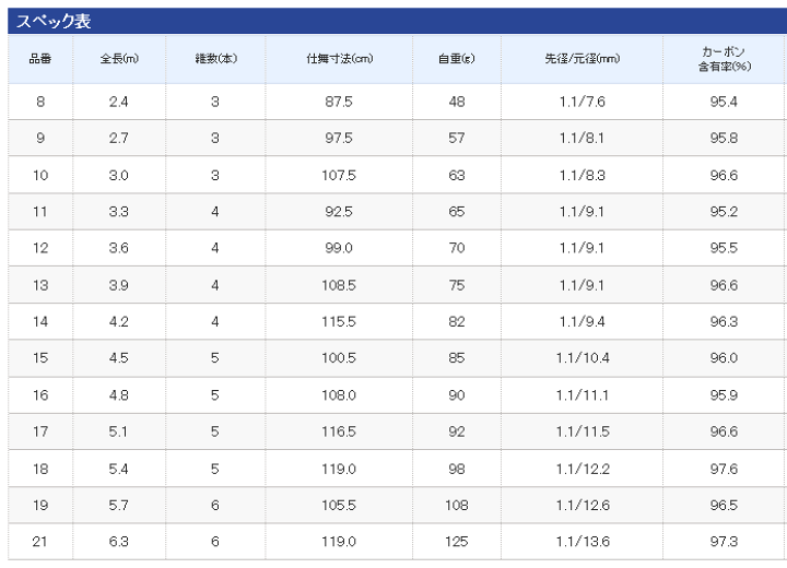 楽天市場】シマノ 月影 （つきかげ） 15 (4.5m) / へら竿 shimano
