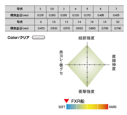 クレハシーガーFXR船