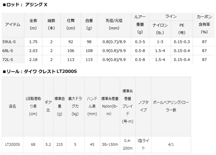 楽天市場】ダイワ アジング X 72L-S 8点セット / ロッド+リール+ルアー