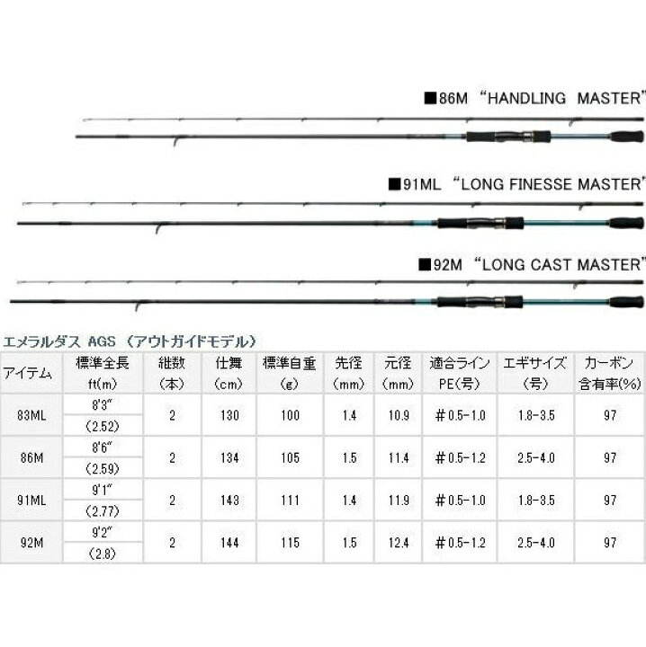 楽天市場】ダイワ エメラルダス AGS 91ML “LONG FINESSE MASTER 