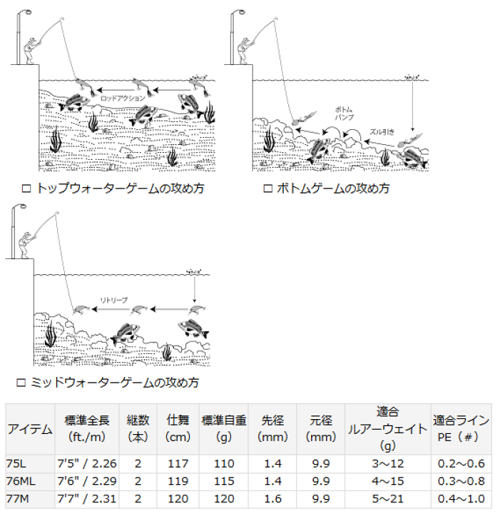 SALTIST CN77M ダイワ　釣竿 ダイワ(Daiwa) ソルティスト ST-SJ96H 01472355｜アウトドア用品