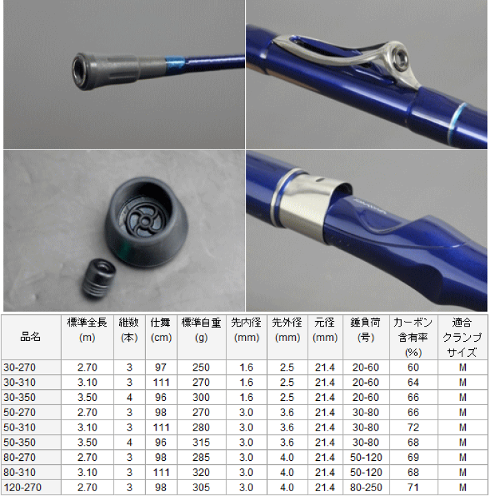 ダイワ シーパワー 73 50-210・N (ロッド・釣竿) 価格比較