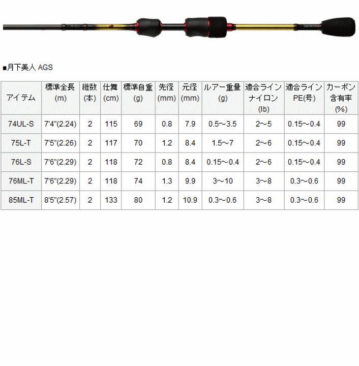 楽天市場】ダイワ 月下美人 AGS 85ML-T / アジング メバリング