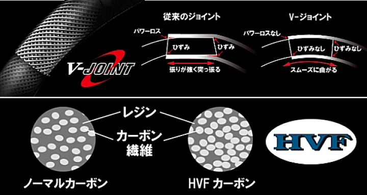 楽天市場】投げ竿 ダイワ キャスティズム 23号-385・Wdaiwa 釣具 【歳