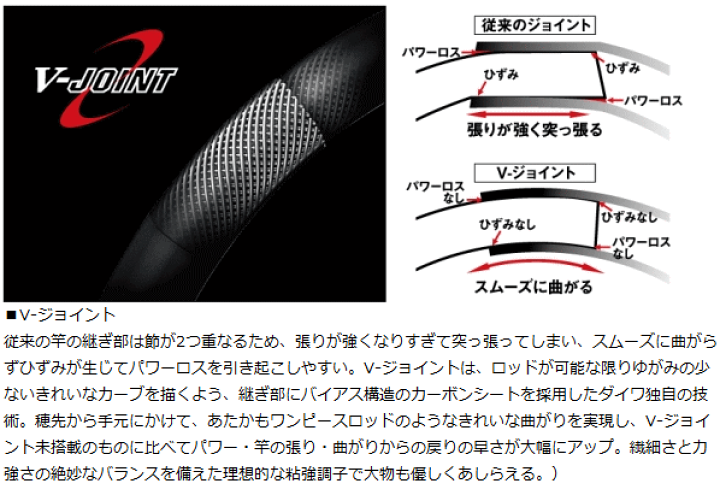 楽天市場】船竿 ダイワ ディーオ TSG 120-200 daiwa 釣具 【期間