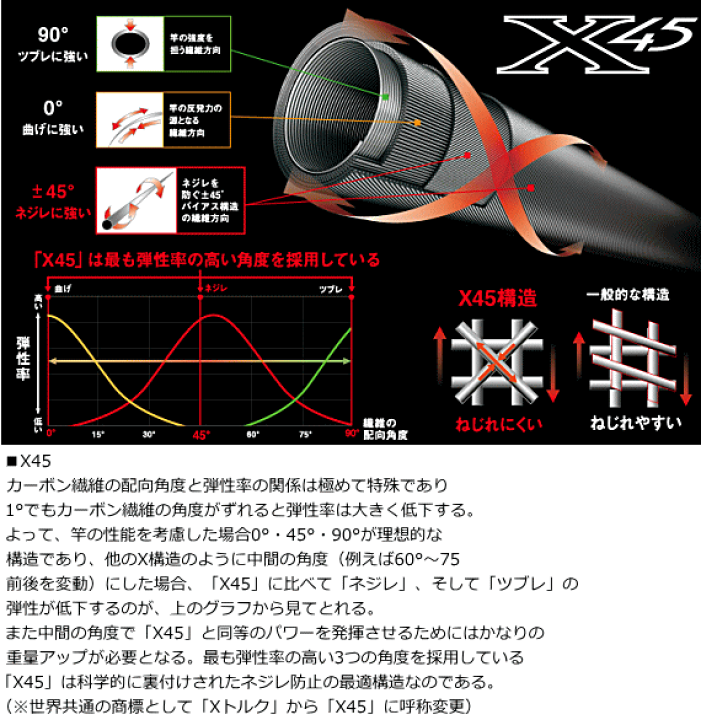 DAIWA - ※11月末まで ﾀﾞｲﾜ ﾌｧﾝﾄﾑ NT 565TL 楽天市場】ダイワ ファントムNT 565TL / トラウトロッド 釣具