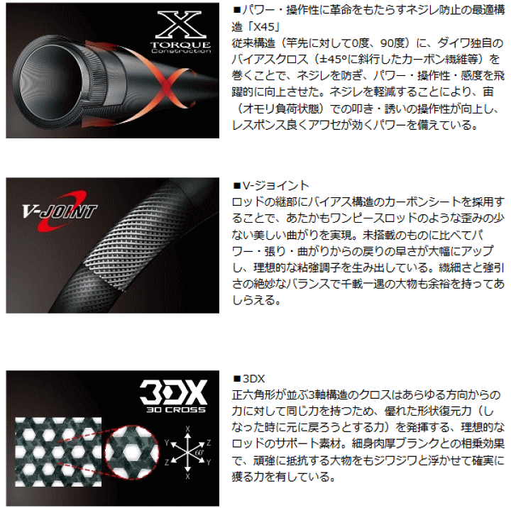 楽天市場】船竿 ダイワ 極鋭ギア M-210 daiwa 釣具 : 釣人館ますだ  