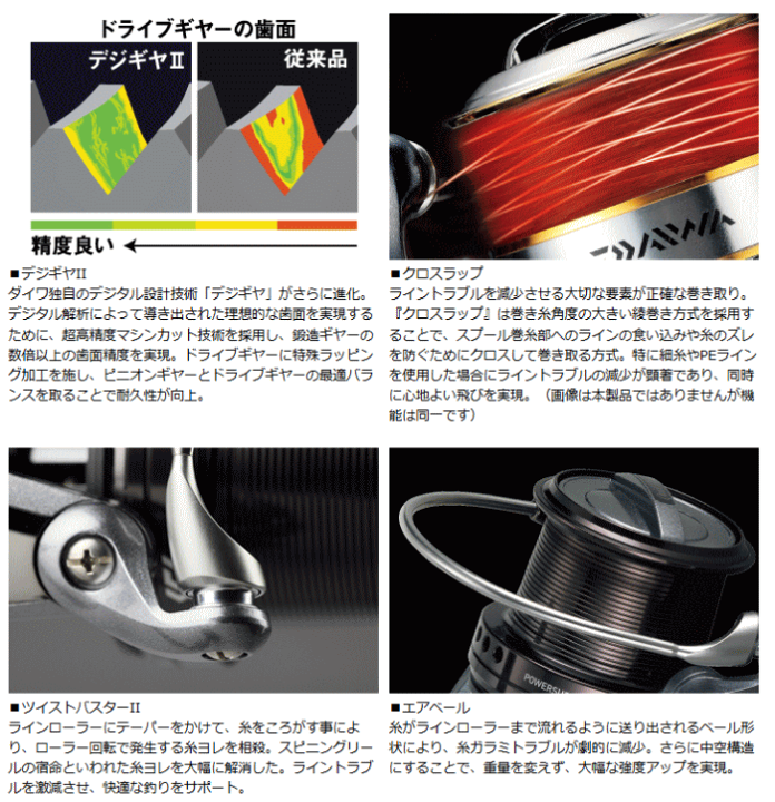 楽天市場】ダイワ 15パワーサーフ 5000QD / リール 釣具 daiwa 楽天市場】ダイワ 15パワーサーフ 5000QD / リール 釣具 daiwa