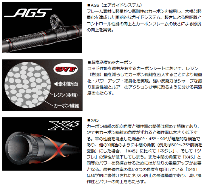 楽天市場】ロックフィッシュロッド ダイワ ソルティスト AGS HRF 87HB