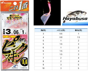 nuT 1 sNXL TrL HS710 6{b 3(nX0.6/1) y[֔z ދ