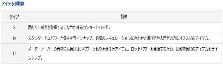 楽天市場 ダイワ シーパラダイス M 400 E 海上釣堀専用竿 D01 O01 送料無料 セール対象商品 釣人館ますだ 楽天市場支店