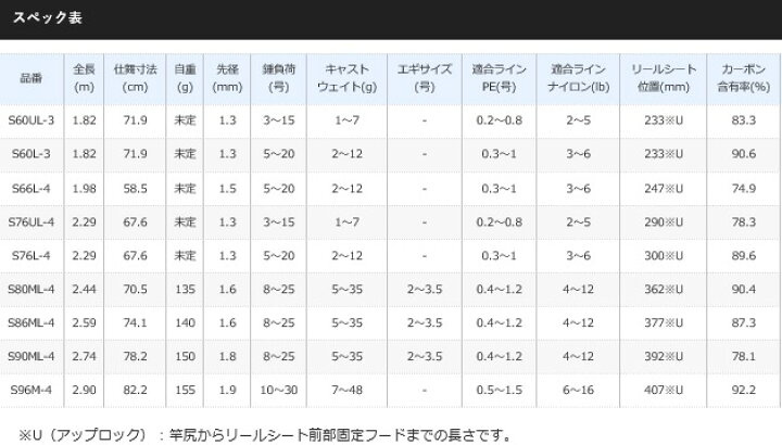 楽天市場 シマノ フリーゲーム S76ul 4 万能竿 振出ロッド S01 送料無料 セール対象商品 釣人館ますだ 楽天市場支店
