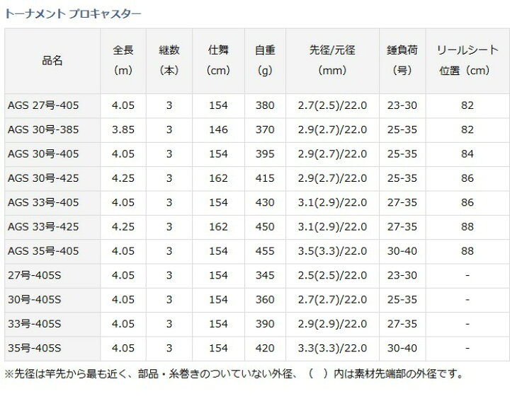 楽天市場】ダイワ トーナメント プロキャスター AGS 27号-405 / 投げ竿 