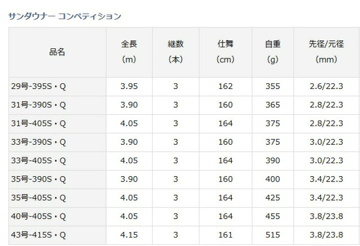 楽天市場】ダイワ サンダウナー コンペティション 35号-425S・Q｜投げ 