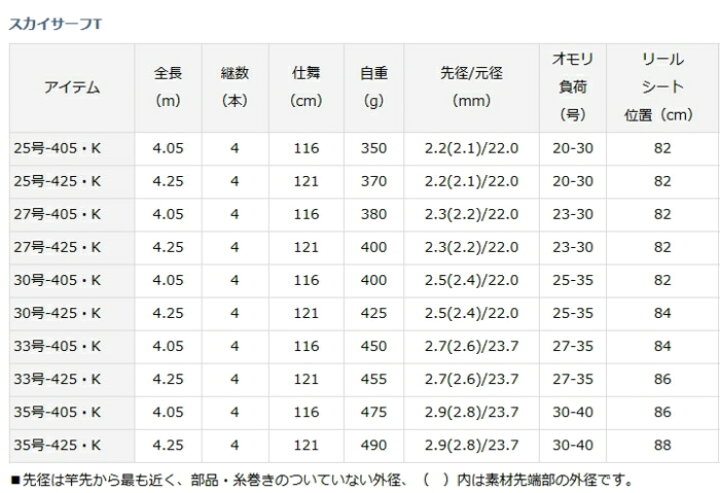 楽天市場】ダイワ スカイサーフT 33号-405・K / 投げ竿 釣具 daiwa 