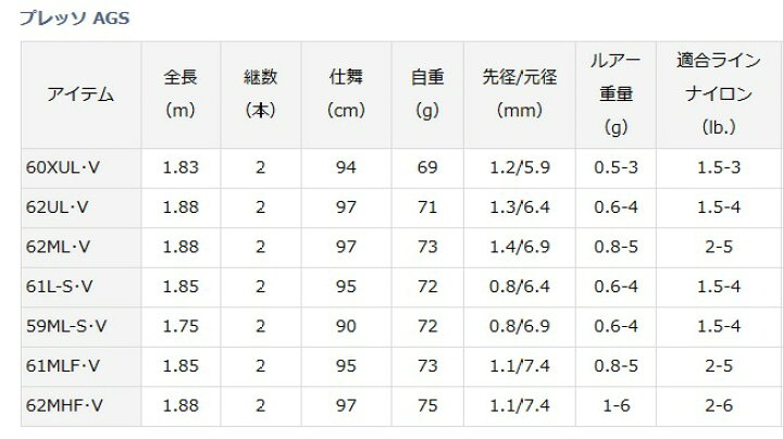 楽天市場】ダイワ 18 プレッソ AGS 62ML・V / トラウトロッド 釣具 