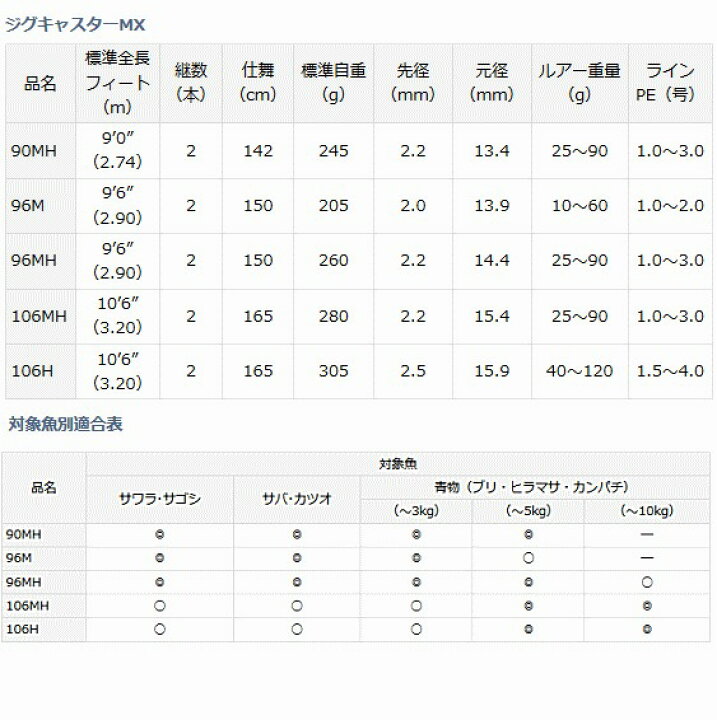 楽天市場】ダイワ ジグキャスター MX 106H / ショアジギングロッド 