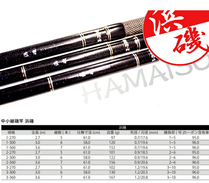 楽天市場 磯 波止 ウキ釣り入門セット ファイブスター 浜磯 1号 360 ロッド リール 仕掛け フカセ釣り3点セット Sale 送料無料 セール対象商品 釣人館ますだ 楽天市場支店 楽天市場 磯 波止 ウキ釣り入門セット ファイブスター 浜磯 1号 360 ロッド リール 仕掛け フカセ釣り3点セット Sale 送料無料 セール対象商品 釣人館ますだ 楽天市場支店
