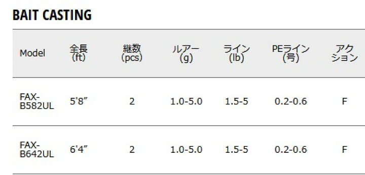 楽天市場 メジャークラフト New ファインテール エリア ベイトモデル Fax B5ul トラウトロッド お取り寄せ 送料無料 セール対象商品 釣人館ますだ 楽天市場支店