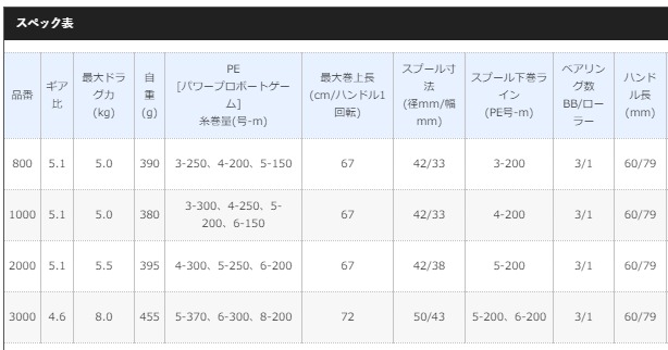 楽天市場】シマノ 18 バルケッタ SC 3000 / ベイトリール 【送料無料